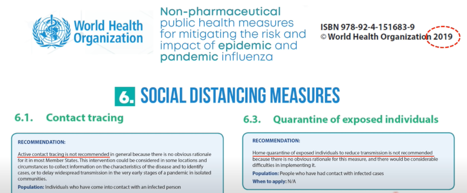 Source: World Health Organisation 2019