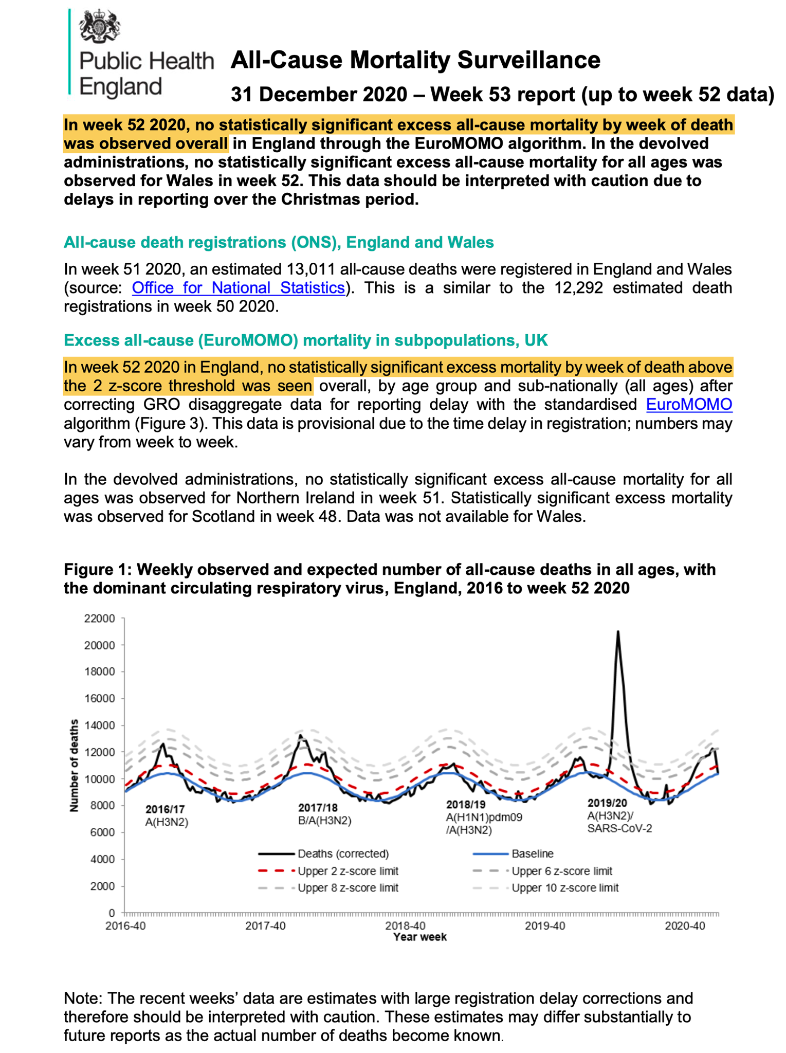 All Cause Mortality Report. Source: Public Health England