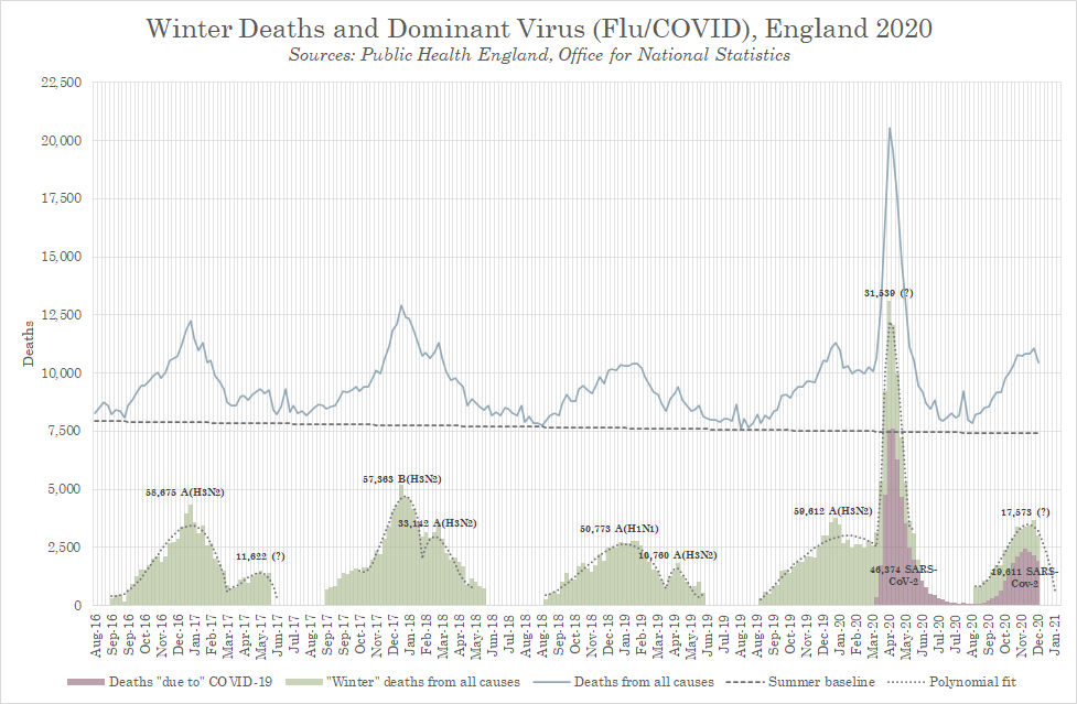 Source: Public Health England & ONS Data