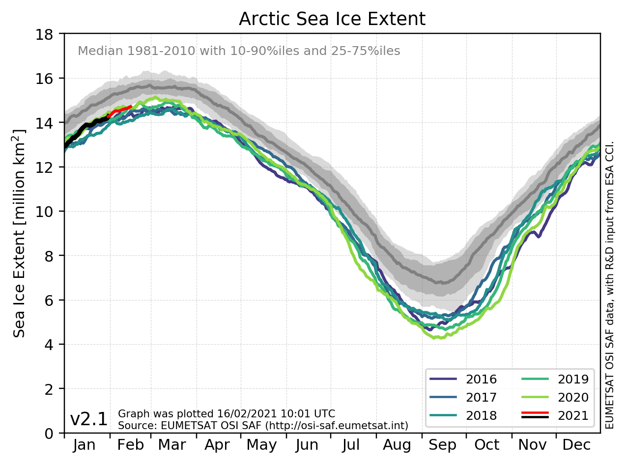 Source: EU MET Ocean & Sea Ice