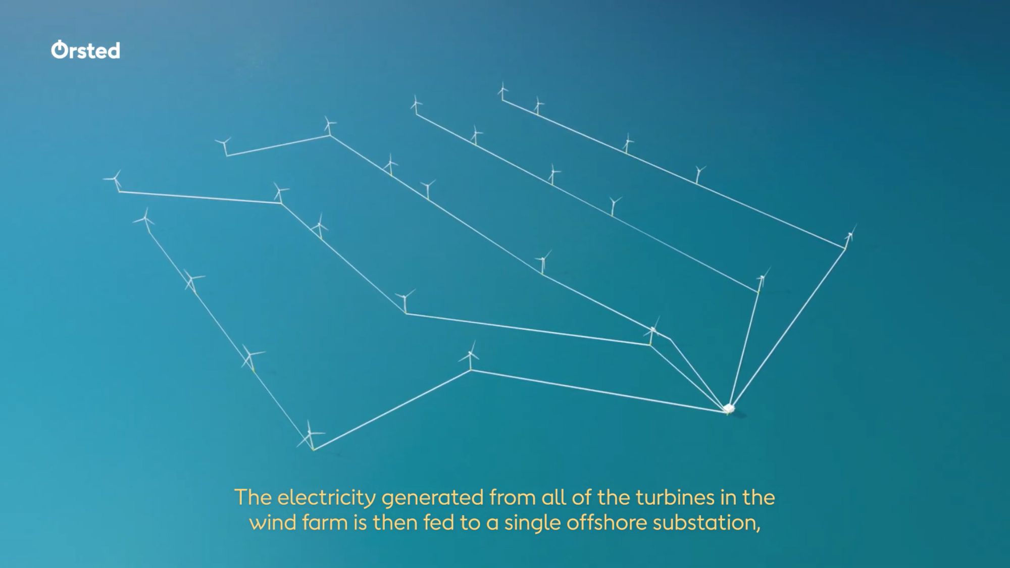 Turbine energy will direct to a single offshore substation before piped to an onshore substation. Source: Orsted