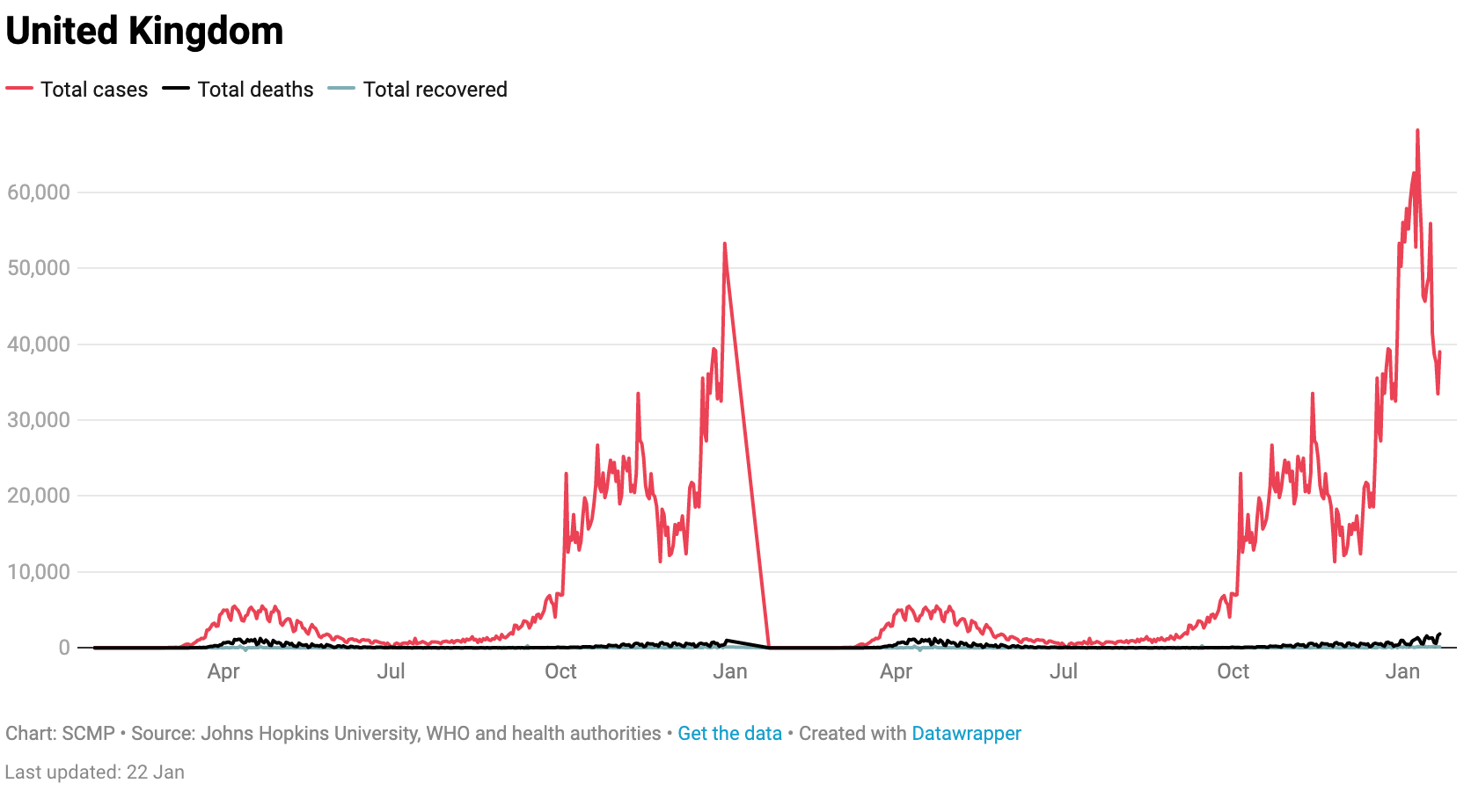 UK Covid-19 cases and deaths Jan 22nd 2020-21. Source: John Hopkins University & WHO