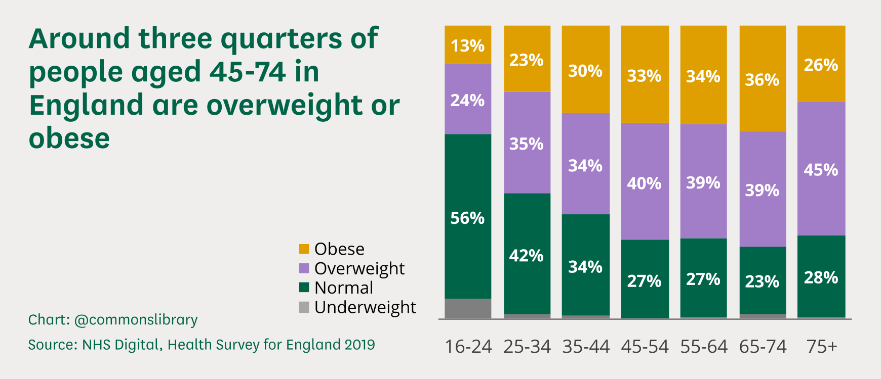 Социальный рейтинг. +50 Социального рейтинга. Housing Statistic England.