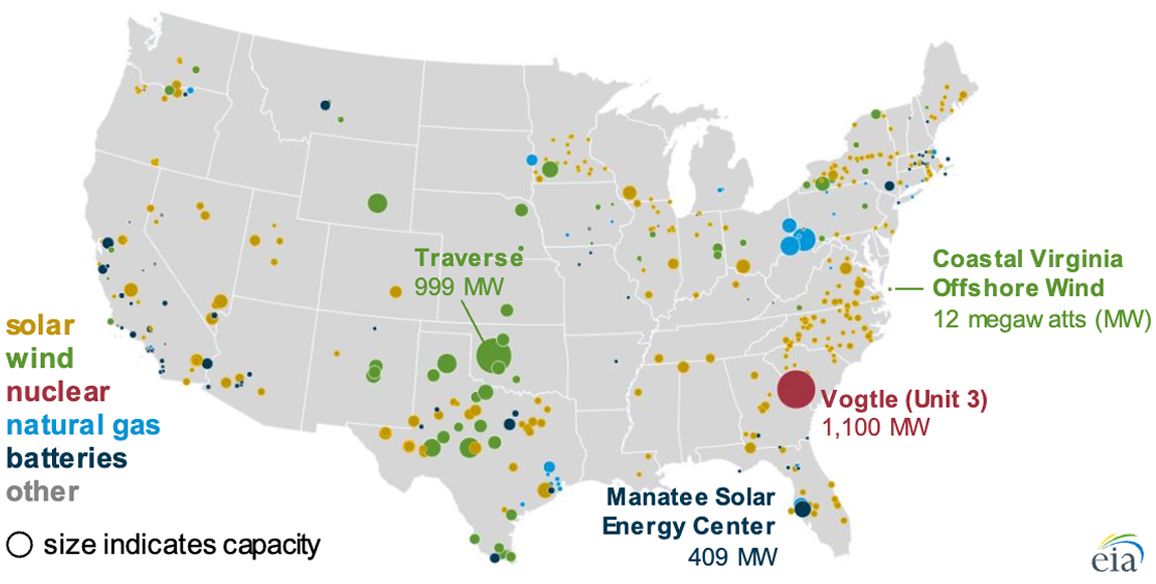 US Energy Addition Locations due in 2021: US EIA