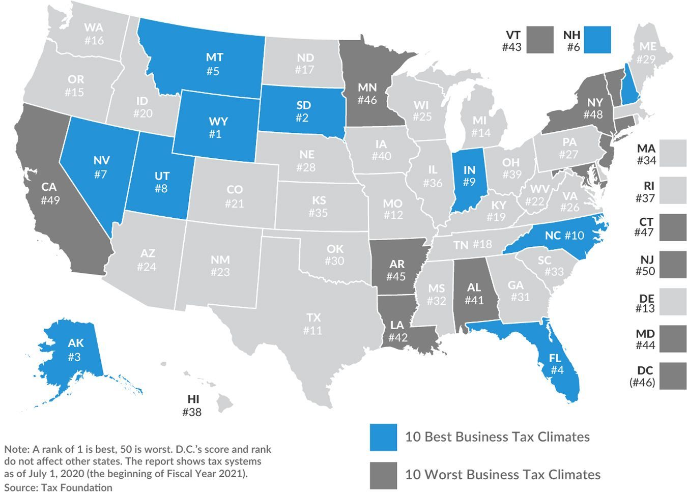 State Business Tax Climate Index 2021: Tax Foundation