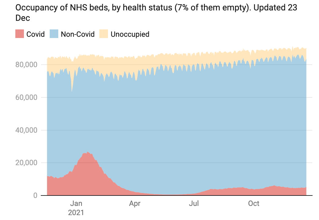 NHS England Weekly Admissions and Beds Report: Covid-19 Hospital Activity
