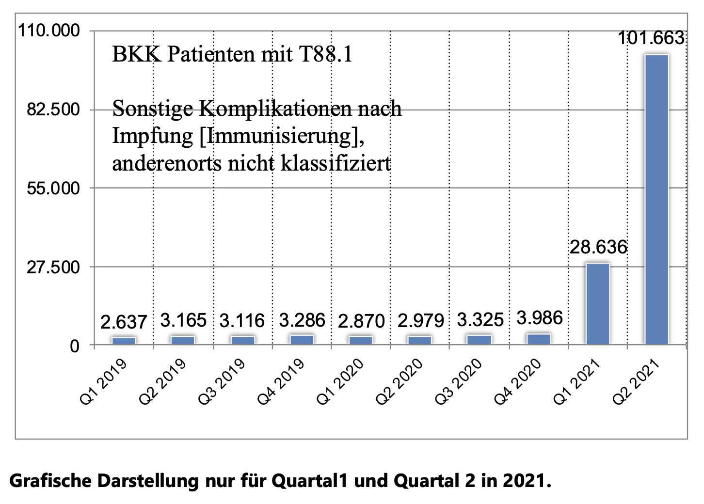 German Insurer BKK Provita Board Member Whistleblows the Covid Vaccination Fraud to Ministry of Health