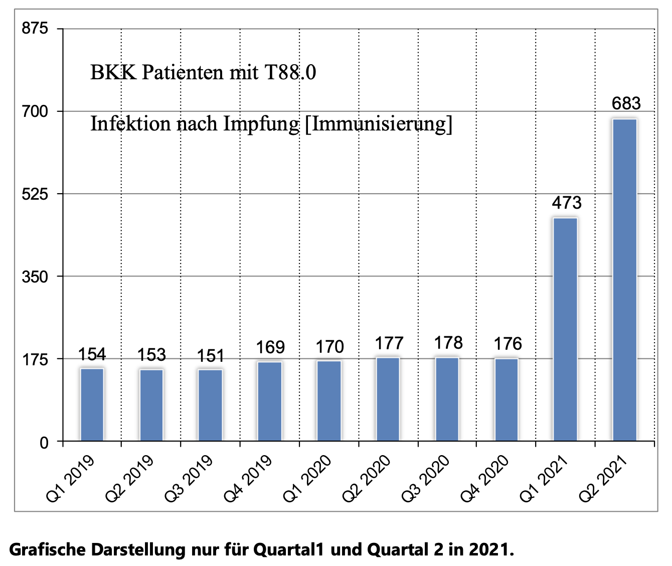 German Insurer BKK Provita Board Member Whistleblows the Covid Vaccination Fraud to Ministry of Health