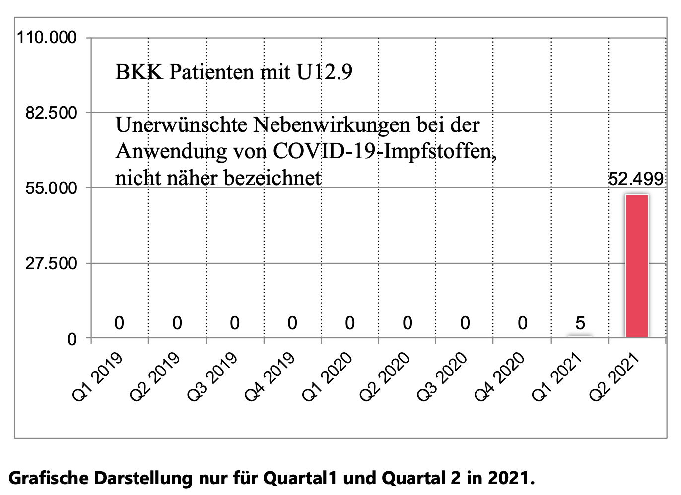 Graph for Q1 and Q2 in 2021: BKK Press Release