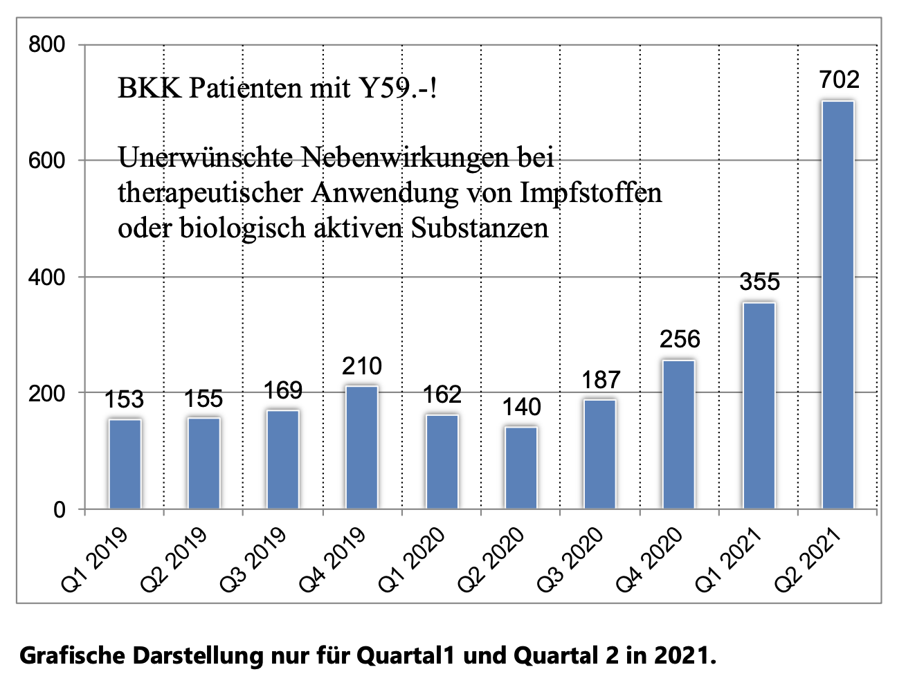 Graph for Q1 and Q2 in 2021: BKK Press Release