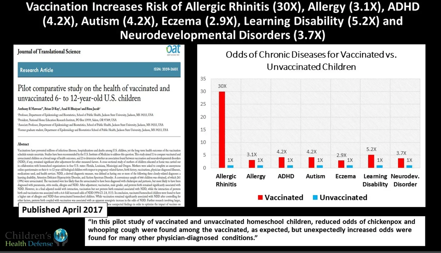 Vaxxed Unvaxxed, The Science by Children's Health Defense.