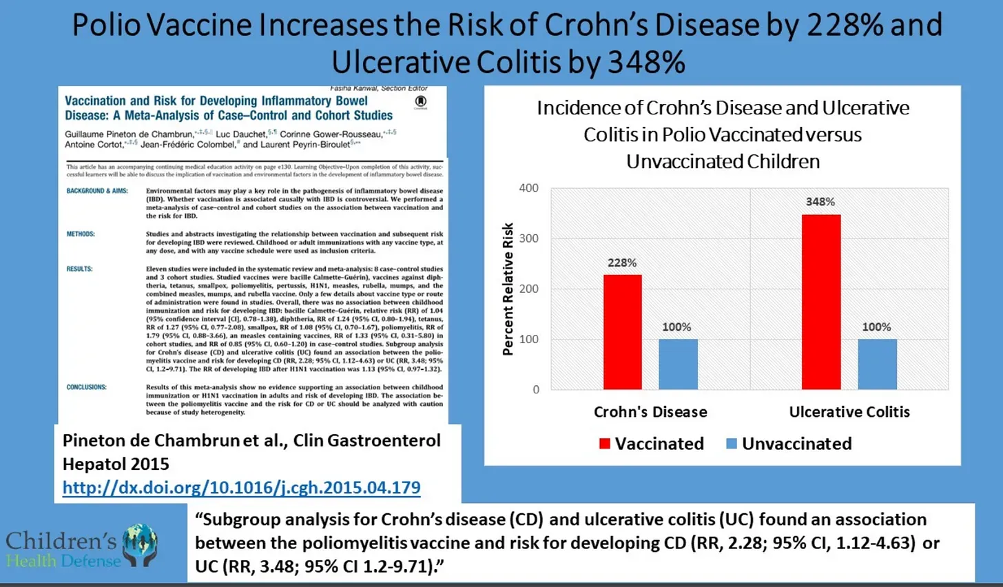 Vaxxed Unvaxxed, The Science by Children's Health Defense.