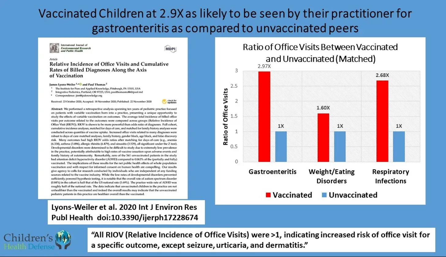 Vaxxed Unvaxxed, The Science by Children's Health Defense.